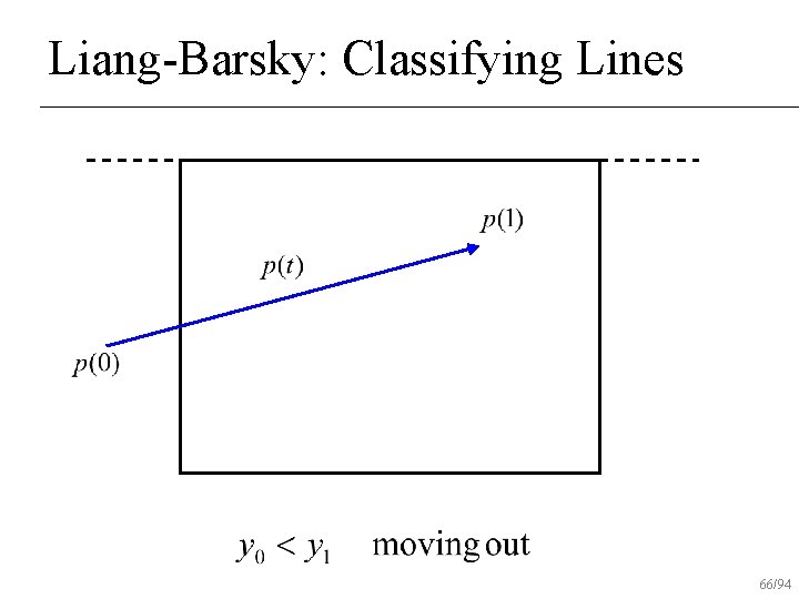 Liang-Barsky: Classifying Lines 66/94 