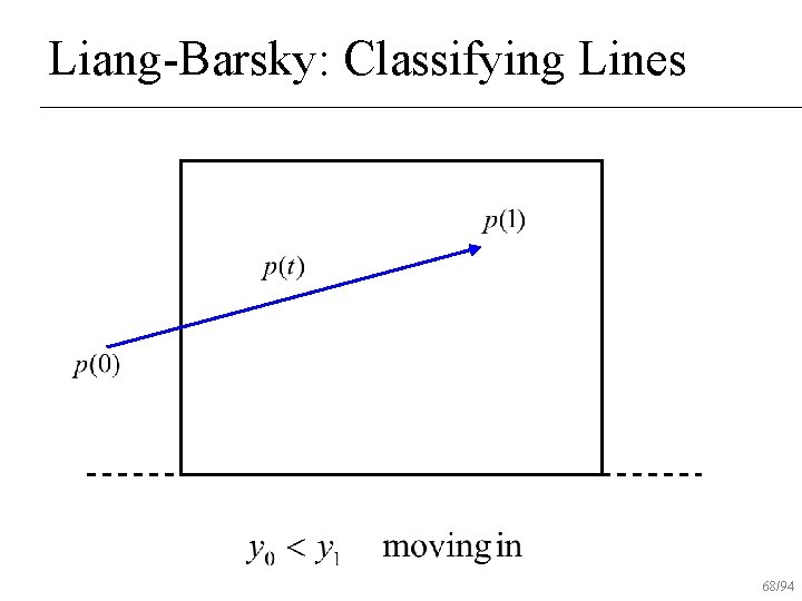 Liang-Barsky: Classifying Lines 68/94 