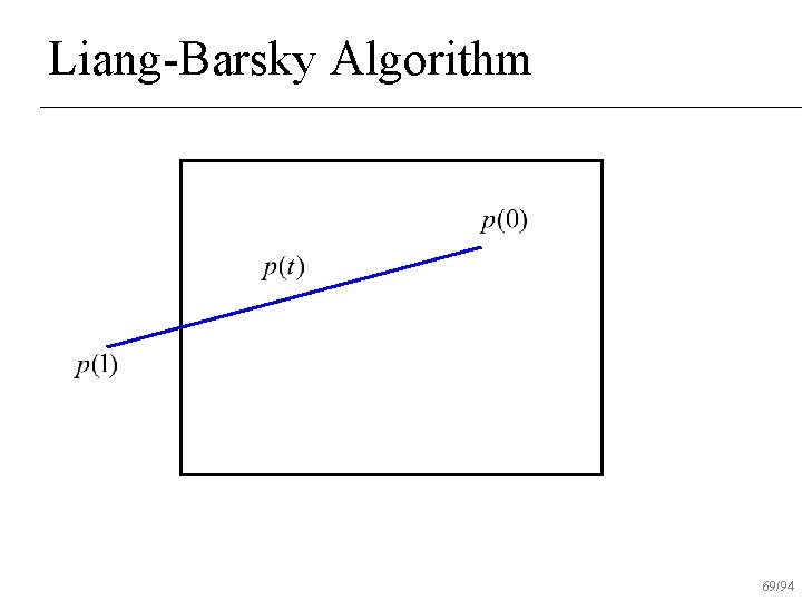 Liang-Barsky Algorithm 69/94 