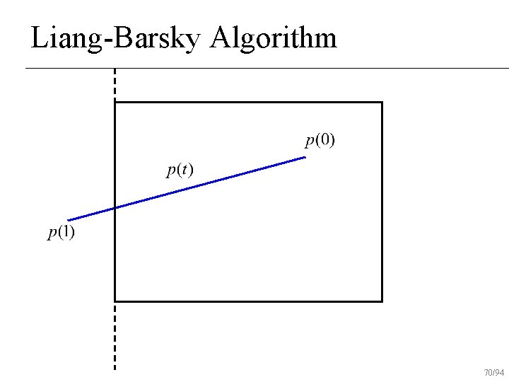 Liang-Barsky Algorithm 70/94 