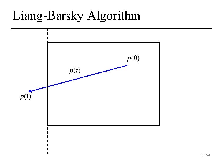 Liang-Barsky Algorithm 71/94 