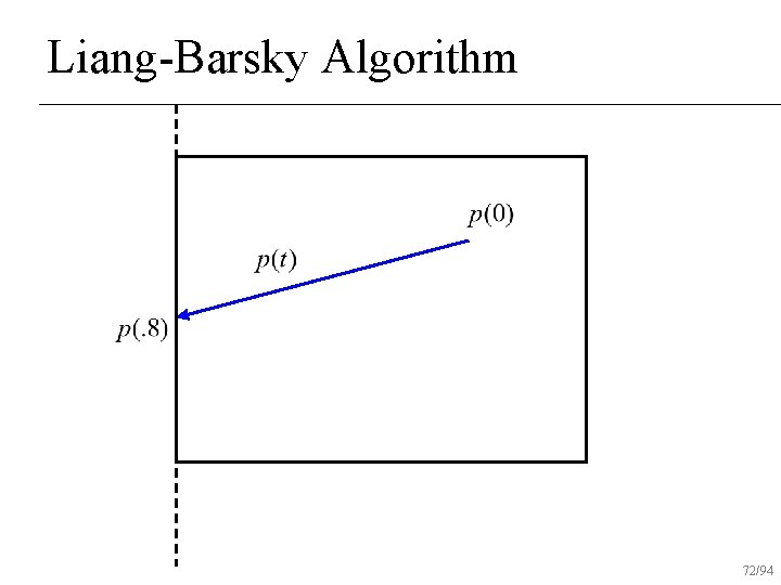 Liang-Barsky Algorithm 72/94 