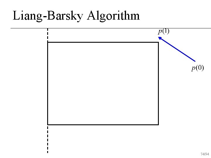 Liang-Barsky Algorithm 74/94 