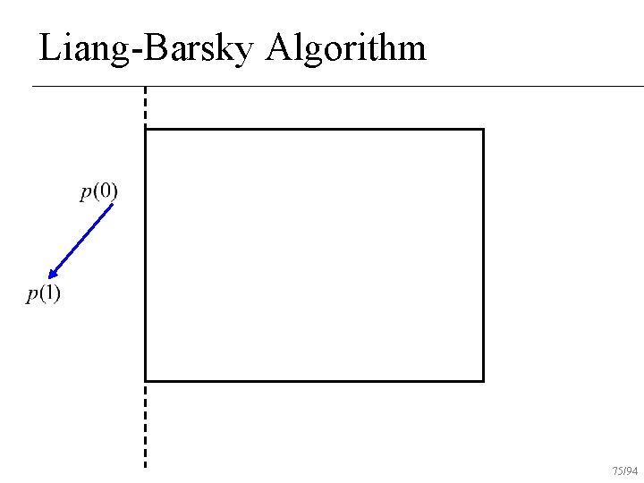 Liang-Barsky Algorithm 75/94 