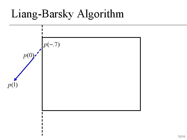 Liang-Barsky Algorithm 76/94 