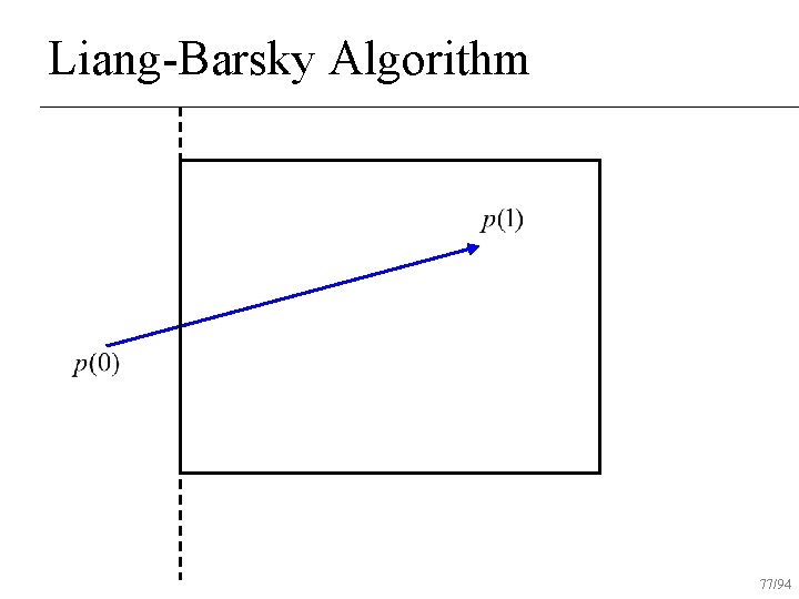 Liang-Barsky Algorithm 77/94 