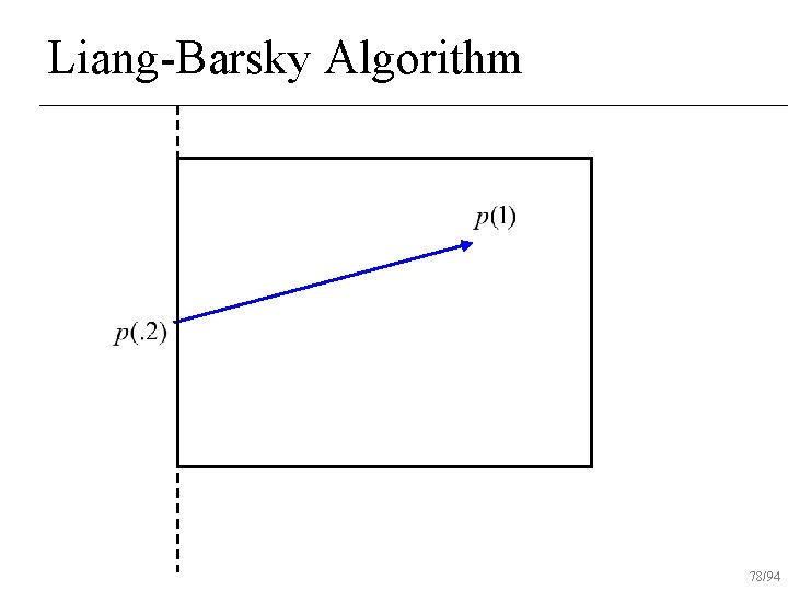 Liang-Barsky Algorithm 78/94 