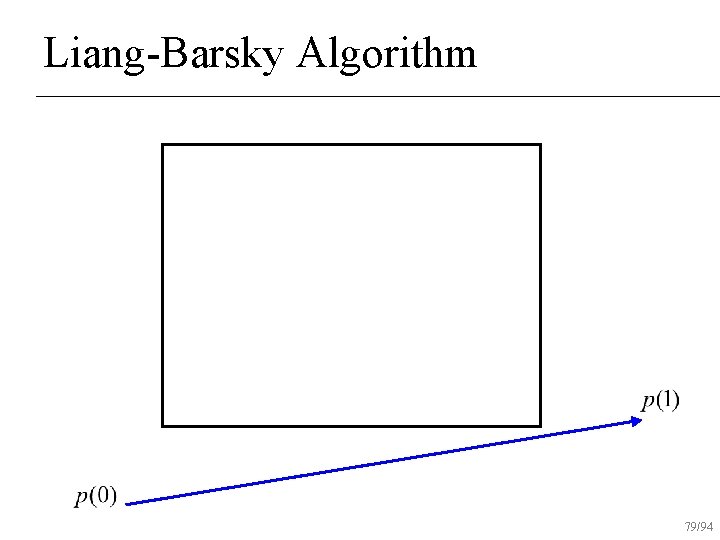 Liang-Barsky Algorithm 79/94 