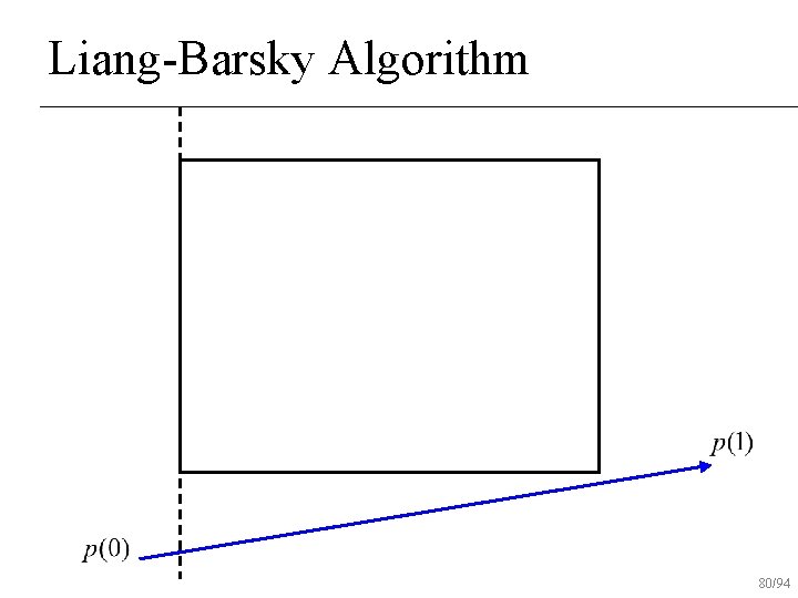 Liang-Barsky Algorithm 80/94 