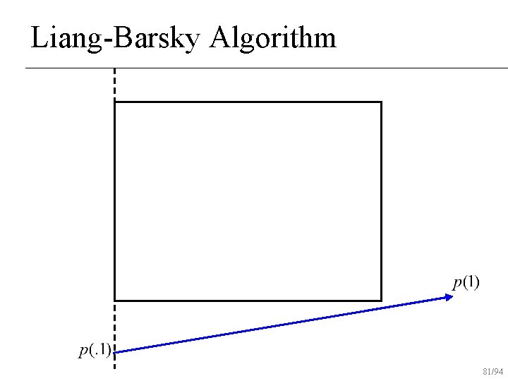 Liang-Barsky Algorithm 81/94 