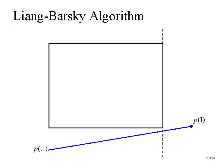 Liang-Barsky Algorithm 82/94 