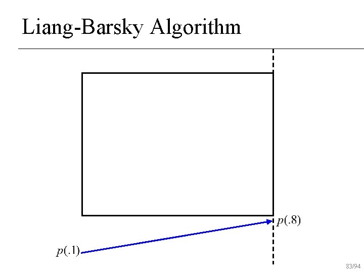 Liang-Barsky Algorithm 83/94 