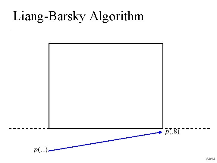 Liang-Barsky Algorithm 84/94 