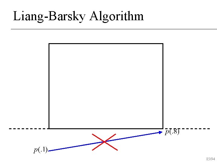 Liang-Barsky Algorithm 85/94 