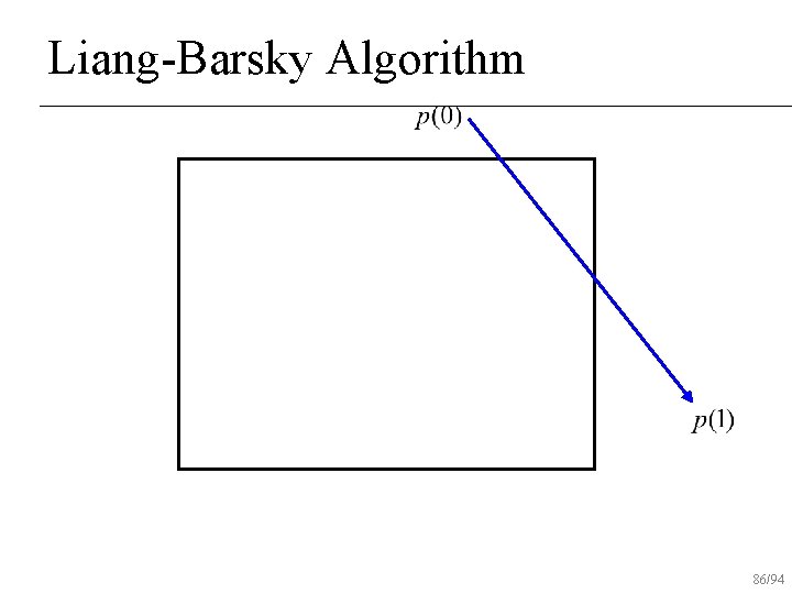 Liang-Barsky Algorithm 86/94 