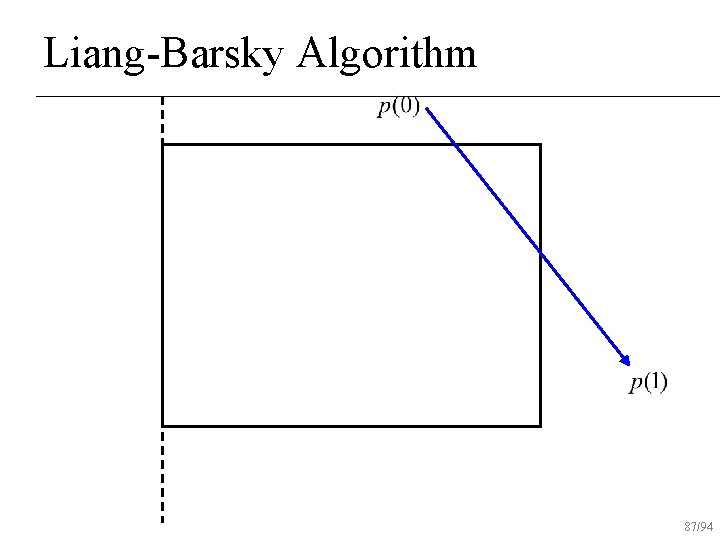 Liang-Barsky Algorithm 87/94 