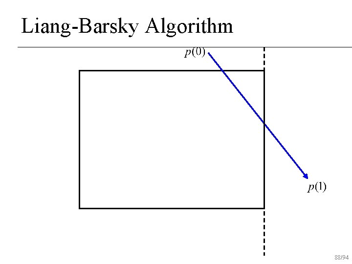Liang-Barsky Algorithm 88/94 