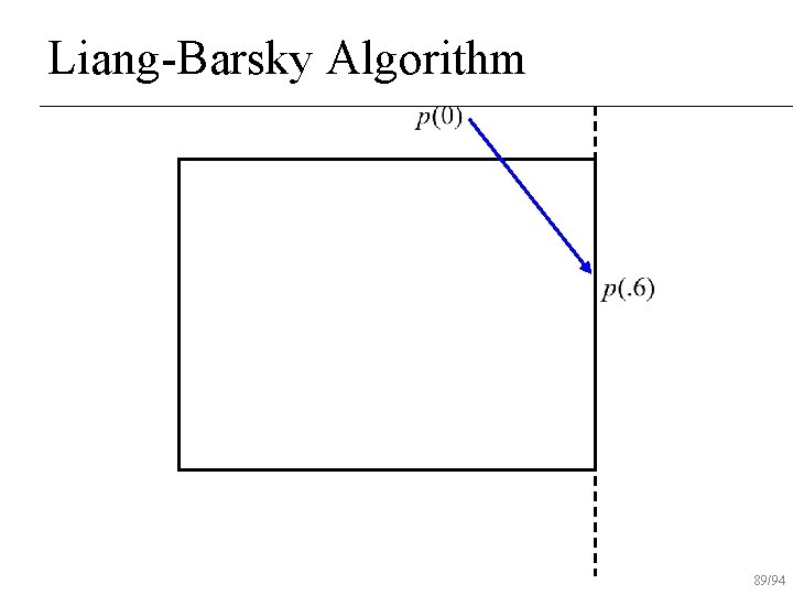 Liang-Barsky Algorithm 89/94 