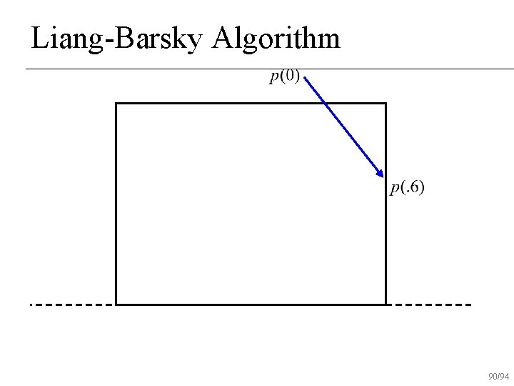 Liang-Barsky Algorithm 90/94 