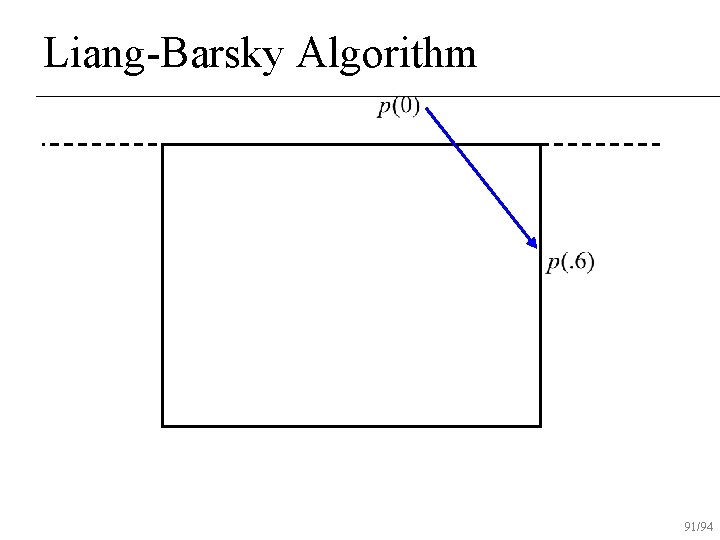 Liang-Barsky Algorithm 91/94 