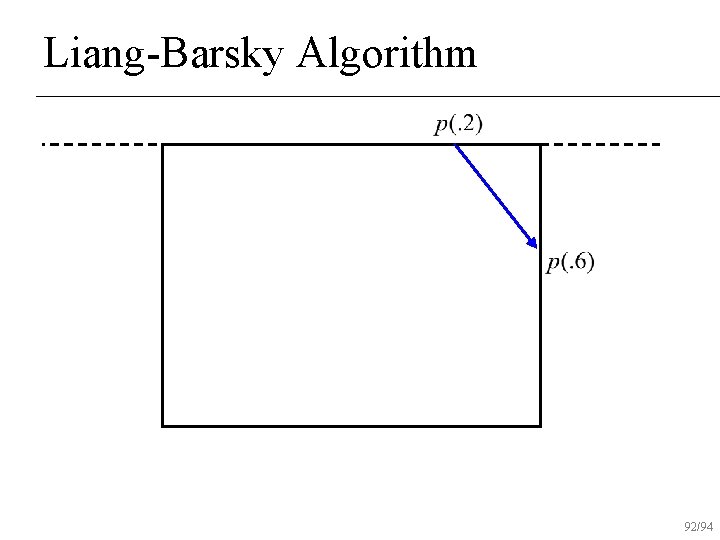 Liang-Barsky Algorithm 92/94 