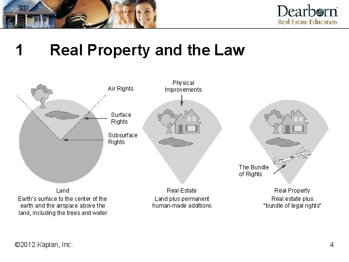 1 Real Property and the Law Air Rights Physical Improvements Surface Rights Subsurface Rights