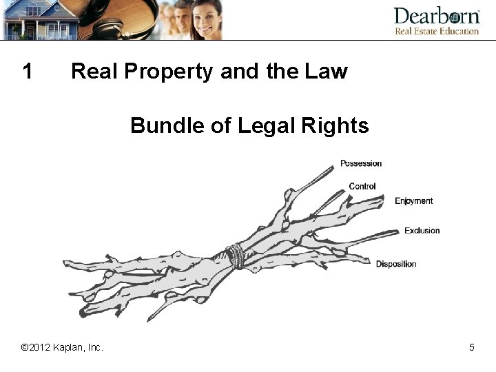 1 Real Property and the Law Bundle of Legal Rights © 2012 Kaplan, Inc.