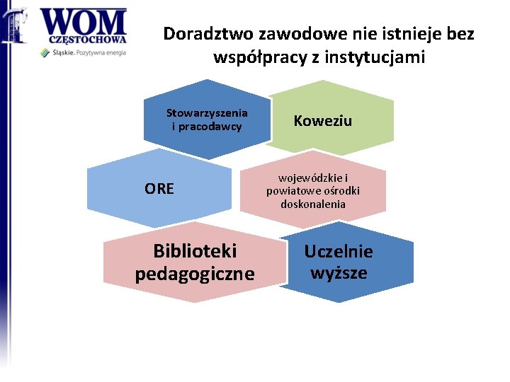 Doradztwo zawodowe nie istnieje bez współpracy z instytucjami Stowarzyszenia i pracodawcy ORE Biblioteki pedagogiczne