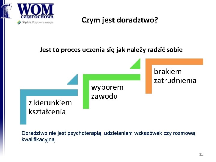 Czym jest doradztwo? Jest to proces uczenia się jak należy radzić sobie z kierunkiem