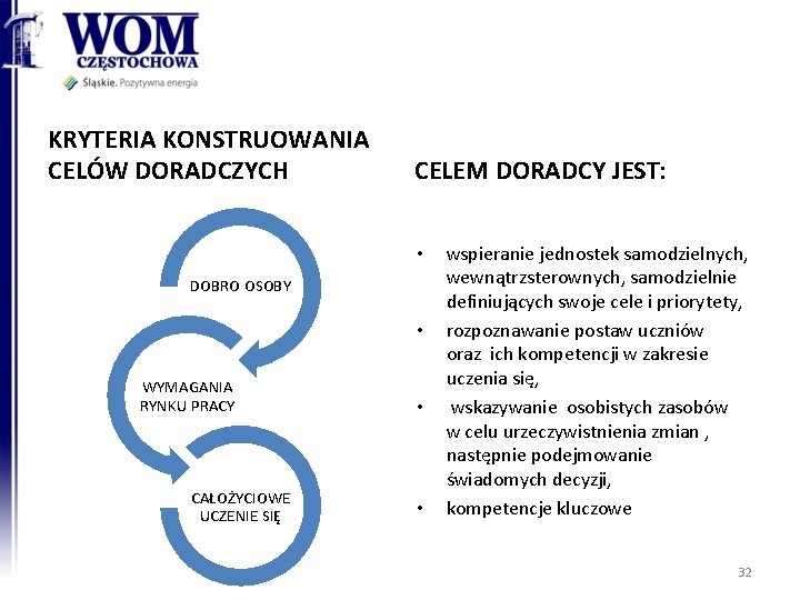 KRYTERIA KONSTRUOWANIA CELÓW DORADCZYCH CELEM DORADCY JEST: • DOBRO OSOBY • WYMAGANIA RYNKU PRACY