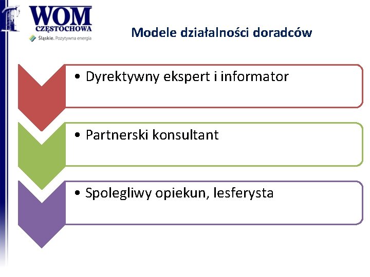 Modele działalności doradców • Dyrektywny ekspert i informator • Partnerski konsultant • Spolegliwy opiekun,