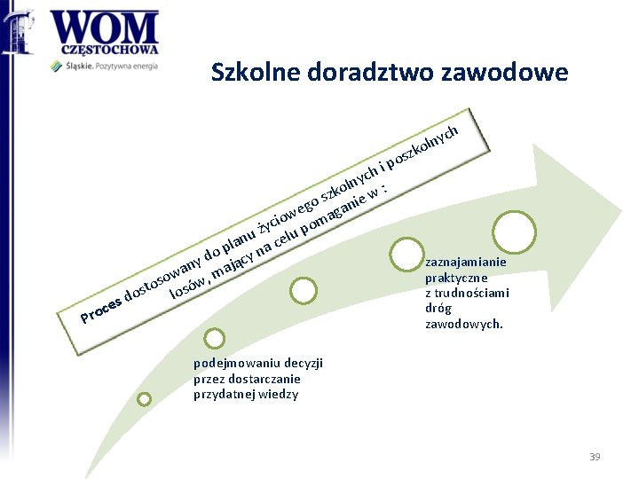 Szkolne doradztwo zawodowe ych n l zko es c o Pr pos i ych