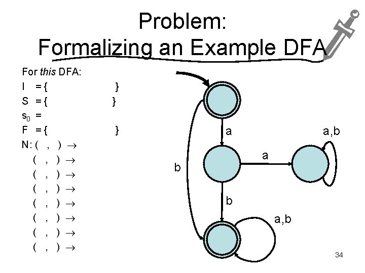 Problem: Formalizing an Example DFA For this DFA: I ={ S ={ s 0