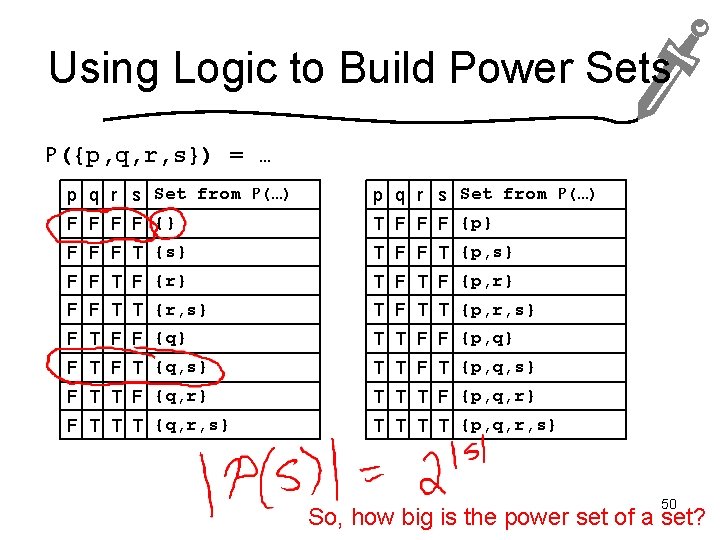 Using Logic to Build Power Sets P({p, q, r, s}) = … p q