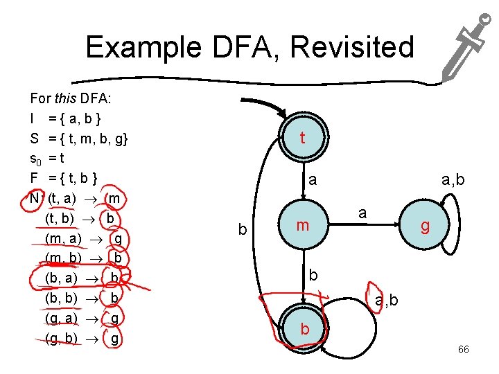 Example DFA, Revisited For this DFA: I = { a, b } S =