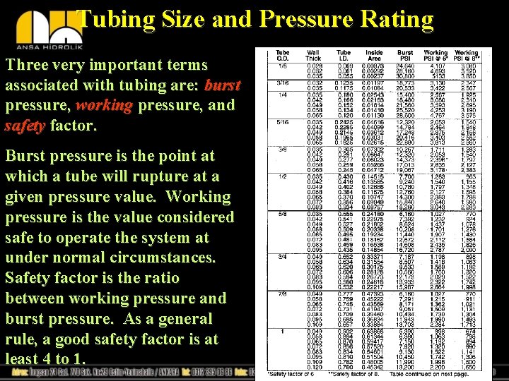 Tubing Size and Pressure Rating Three very important terms associated with tubing are: burst