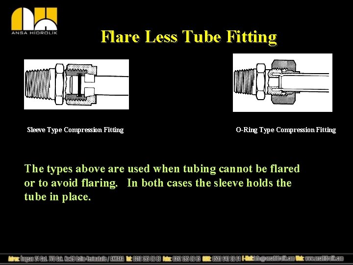 Flare Less Tube Fitting Sleeve Type Compression Fitting O-Ring Type Compression Fitting The types