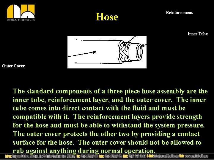 Hose Reinforcement Inner Tube Outer Cover The standard components of a three piece hose