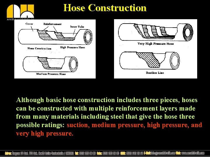 Hose Construction Although basic hose construction includes three pieces, hoses can be constructed with