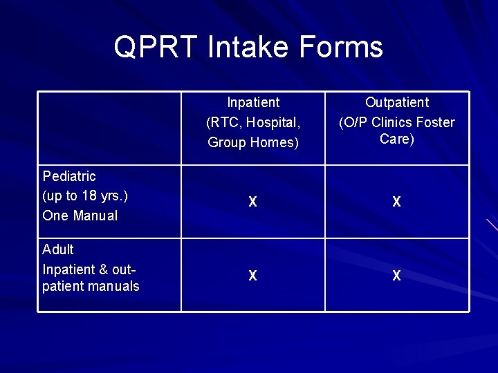 QPRT Intake Forms Pediatric (up to 18 yrs. ) One Manual Adult Inpatient &
