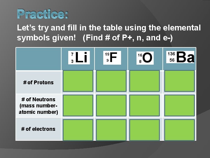 Practice: Let’s try and fill in the table using the elemental symbols given! (Find