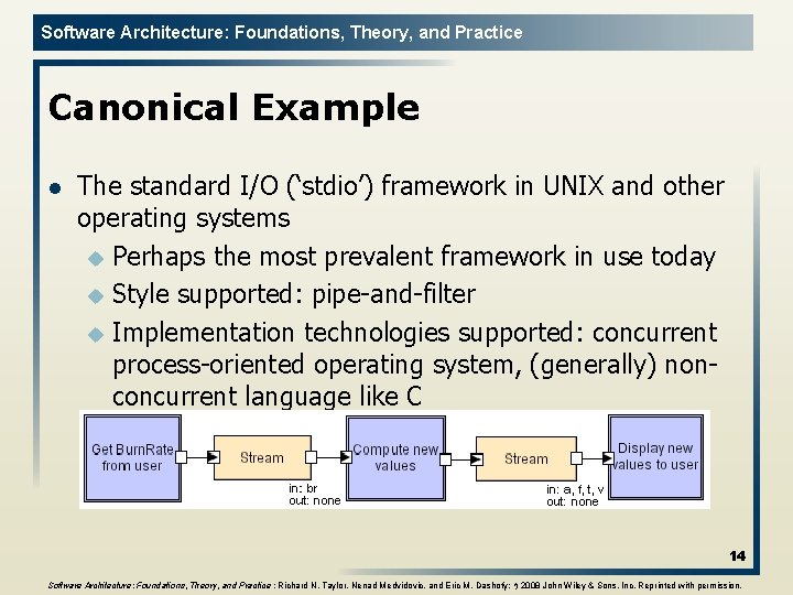 Software Architecture: Foundations, Theory, and Practice Canonical Example l The standard I/O (‘stdio’) framework