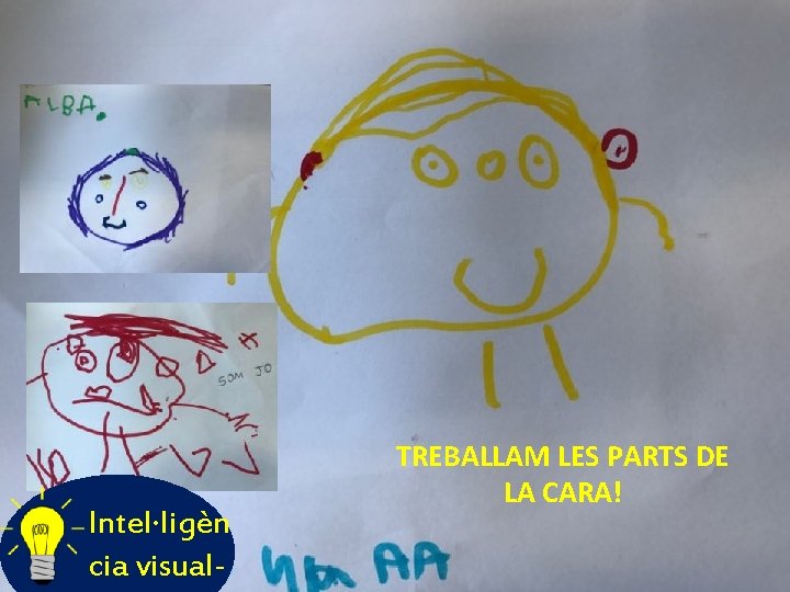 Intel·ligèn cia visual- TREBALLAM LES PARTS DE LA CARA! 