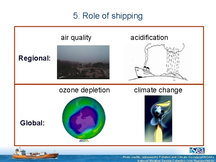 5. Role of shipping air quality acidification Regional: ozone depletion climate change Global: Photo