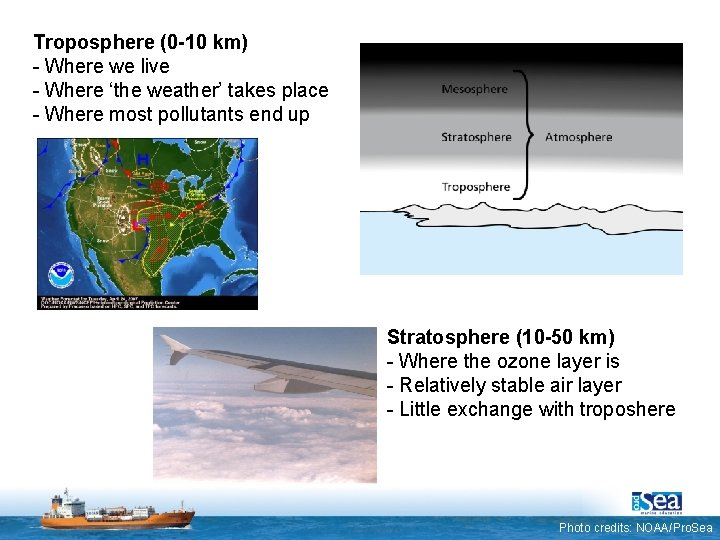 Troposphere (0 -10 km) - Where we live - Where ‘the weather’ takes place