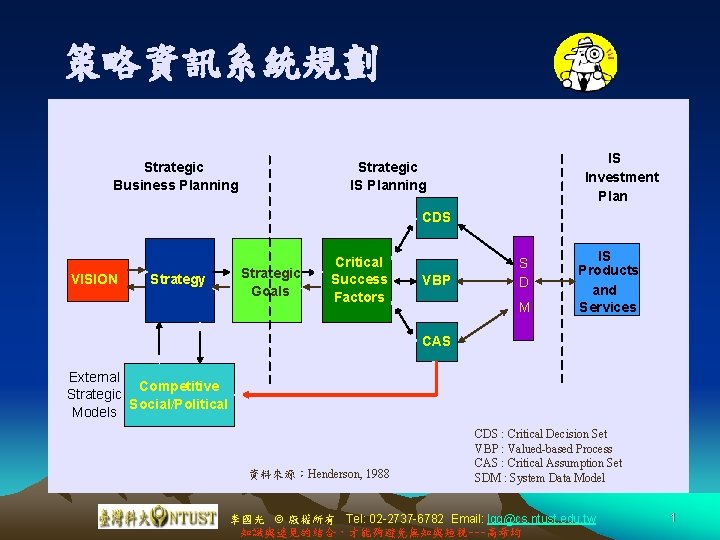 策略資訊系統規劃 Strategic Business Planning IS Investment Plan Strategic IS Planning CDS VISION Strategy Strategic