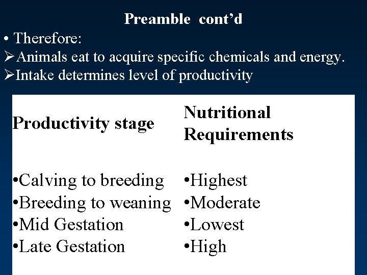 Preamble cont’d • Therefore: ØAnimals eat to acquire specific chemicals and energy. ØIntake determines