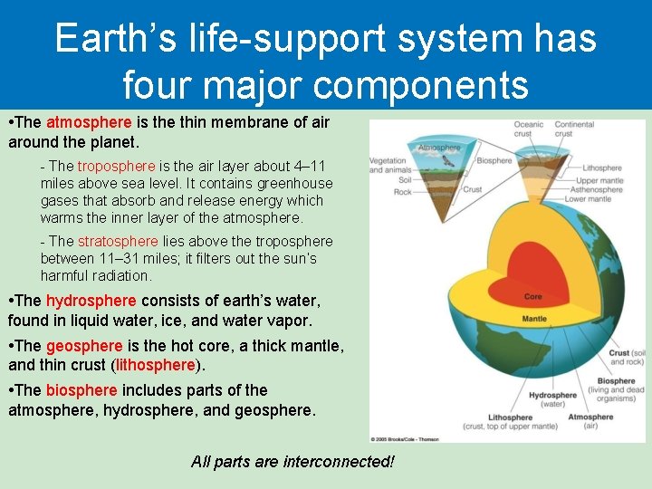 Earth’s life-support system has four major components • The atmosphere is the thin membrane