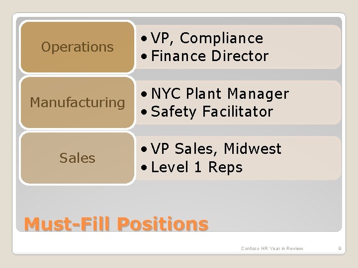 Operations • VP, Compliance • Finance Director • NYC Plant Manager Manufacturing • Safety