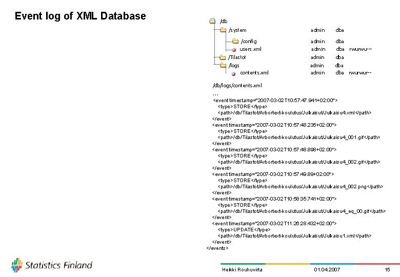 Event log of XML Database /db /system admin dba /config admin dba users. xml